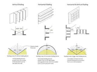 Design of shading devices in building exterior | PPTX