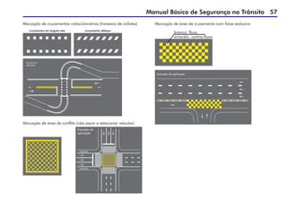 Manual Básico de Segurança no Trânsito 57
Marcação de cruzamentos rodocicloviários (travessia de ciclistas)
Marcação de área de conflito (não parar e estacionar veículos)
branco: fluxo
amarelo: contra-fluxo
Marcação de área de cruzamento com faixa exclusiva
cruzamento em ângulo reto cruzamento oblíquo
 
