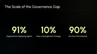 Shadow AI vs. AI Agentic Security: Executive Strategy Briefing 2026 | PDF