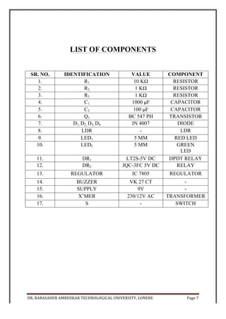 DR.	
  BABASAHEB	
  AMBEDKAR	
  TECHNOLOGICAL	
  UNIVERSITY,	
  LONERE	
   Page	
  8	
  
	
  
BLOCK DIAGRAM
 