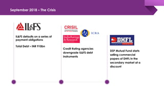 September 2018 – The Crisis
DSP Mutual Fund starts
selling commercial
papers of DHFL in the
secondary market at a
discount
Credit Rating agencies
downgrade IL&FS debt
instruments
IL&FS defaults on a series of
payment obligations
Total Debt – INR 910bn
 