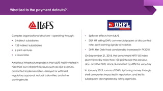 What led to the payment defaults?
Complex organizational structure – operating through:
 24 direct subsidiaries
 135 indirect subsidiaries
 6 joint ventures
 4 associates
Ambitious infrastructure projects that IL&FS had invested in
had their own inherent risk issues such as cost overruns,
protracted implementation, delayed or withheld
regulatory approval, natural calamities, and other
contingencies
• Spillover effects from IL&FS
• DSP MF selling DHFL commercial papers at discounted
rates sent warning signals to investors
• DHFL Net Debt had considerably increased in FY2018
On September 21, 2018, the benchmark NIFTY 50 index
plummeted by more than 100 points over the previous
day, and the DHFL stock plummeted by 42% the very day
In January 2019, rumors of DHFL siphoning money through
shell companies impacted its reputation, and led to
subsequent downgrades by rating agencies.
 