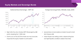 Equity Markets and Sovereign Bonds
6,500
7,500
8,500
9,500
10,500
11,500
12,500
Apr
Jul
Oct
Jan
Apr
Jul
Oct
Jan
Apr
Jul
Oct
Jan
Apr
Jul
Oct
Jan
Apr
Jul
Oct
Jan
Apr
Jul
Oct
2014 2015 2016 2017 2018 2019
National Stock Exchange – NIFTY 50
 Right after the crisis, intraday NIFTY 50 plunged by 480
points, breaking the 11,000 mark
 Events such as the US-China trade war may have also
impacted the equity markets to some extent
69
70
71
72
73
74
75
2023272931 4 6 10121719242628 3 5 9 11151722242630 1 5 9
Aug Sep Oct Nov
Foreign Exchange Rate, INR/USD, Daily, 2018
 Upward bias on bond yields as market moved to short
term treasury bills
 Indian Rupee was reeling under a depreciating bias
and tight liquidity conditions added more stress
 