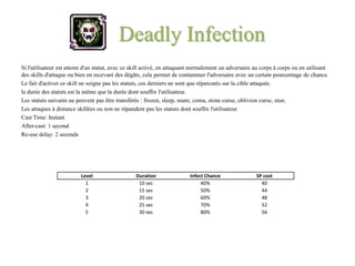 Deadly Infection
Si l'utilisateur est atteint d'un statut, avec ce skill activé, en attaquant normalement un adversaire au corps à corps ou en utilisant
des skills d'attaque ou bien en recevant des dégâts, cela permet de contaminer l'adversaire avec un certain pourcentage de chance.
Le fait d'activer ce skill ne soigne pas les statuts, ces derniers ne sont que répercutés sur la cible attaquée.
la durée des statuts est la même que la durée dont souffre l'utilisateur.
Les statuts suivants ne peuvent pas être transférés : frozen, sleep, snare, coma, stone curse, oblivion curse, stun.
Les attaques à distance skillées ou non ne répandent pas les statuts dont souffre l'utilisateur.
Cast Time: Instant
After-cast: 1 second
Re-use delay: 2 seconds




                          Level                   Duration                Infect Chance                SP cost
                            1                      10 sec                      40%                       40
                            2                      15 sec                      50%                       44
                            3                      20 sec                      60%                       48
                            4                      25 sec                      70%                       52
                            5                      30 sec                      80%                       56
 