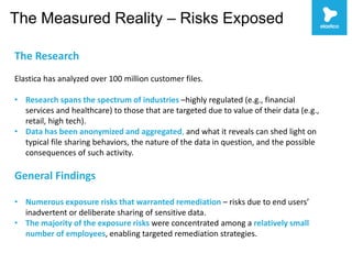 The Measured Reality – Risks Exposed 
Elastica has analyzed over 100 million customer files. 
• Research spans the spectrum of industries –highly regulated (e.g., 
financial services and healthcare) to those that are targeted due to value 
of their data (e.g., retail, high tech). 
• Data has been anonymized and aggregated, and what it reveals can shed 
light on typical file sharing behaviors, the nature of the data in question, 
and the possible consequences of such activity. 
The Research 
• Numerous exposure risks that warranted remediation – 
risks due to end users’ inadvertent or deliberate sharing 
of sensitive data. 
• The majority of the exposure risks were concentrated 
among a relatively small number of employees, enabling 
targeted remediation strategies. 
General Findings 
 