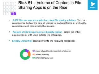 Risk #1 
Lacking basic visibility into SaaS applications 
• 2,037 files per user are resident on cloud file sharing solutions. 
This is a consequence both of the ease of sharing via such 
platforms, as well as the convenience and productivity that 
ensues. 
• Average of 185 files per user are broadly shared – across the 
entire organization or with users outside the enterprise. 
• Broadly shared files break down into the following categories: 
13% made fully public with no controls whatsoever 
19% shared externally 
68% shared company wide 
 
