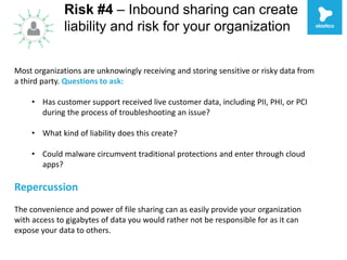 Risk #4 
Inbound sharing can create liability and risk 
for your organization 
Most organizations are unknowingly receiving and storing sensitive 
or risky data from a third party. Questions to ask: 
• Has customer support received live customer data, including PII, 
PHI, or PCI during the process of troubleshooting an issue? 
• What kind of liability does this create? 
• Could malware circumvent traditional protections and enter 
through cloud apps? 
The convenience and power of file sharing can as easily 
provide your organization with access to gigabytes of data you 
would rather not be responsible for as it can expose your data 
to others. 
Repercussion 
 