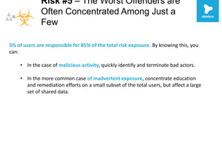 Risk #5 
The Worst Offenders are Often Concentrated 
Among Just a Few 
5% of users are responsible for 
85% of the total risk exposure. 
By knowing this, you can: 
• In the case of malicious activity, quickly identify 
and terminate bad actors. 
• In the more common case of inadvertent exposure, 
concentrate education and remediation efforts on 
a small subset of the total users, but affect a large 
set of shared data. 
 