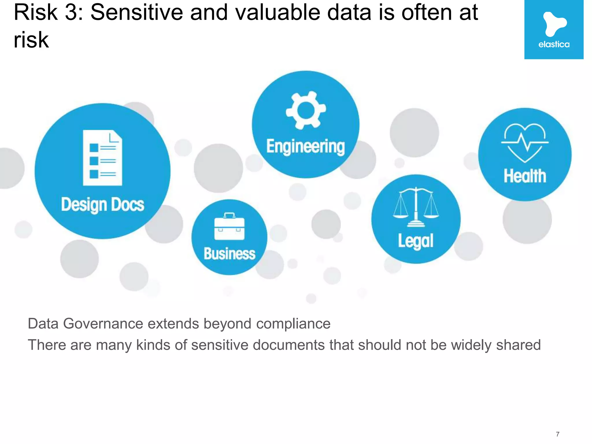 Risk 3: Sensitive and valuable data is often at 
risk 
Data Governance extends beyond compliance 
There are many kinds of sensitive documents that should not be widely shared 
7 
 