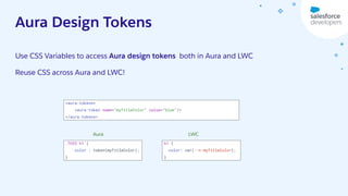 Shadow DOM, CSS and Styling Hooks in LWC what you need to know | PDF