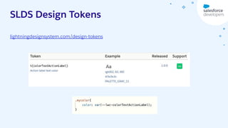 Shadow DOM, CSS and Styling Hooks in LWC what you need to know | PDF