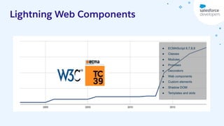 Shadow DOM, CSS and Styling Hooks in LWC what you need to know | PDF