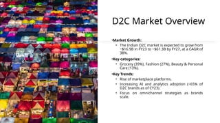 D2C Market Overview
•Market Growth:
• The Indian D2C market is expected to grow from
~$16.9B in FY23 to ~$61.3B by FY27, at a CAGR of
38%.
•Key categories:
• Grocery (39%), Fashion (27%), Beauty & Personal
Care (13%).
•Key Trends:
• Rise of marketplace platforms.
• Increasing AI and analytics adoption (~65% of
D2C brands as of CY23).
• Focus on omnichannel strategies as brands
scale.
 