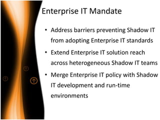 Shadow IT Risk and Reward | PPTX