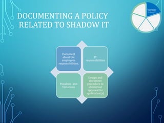 Shadow IT | PDF