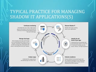 Shadow IT | PDF