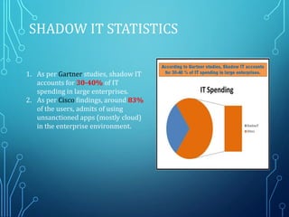 Shadow IT | PDF