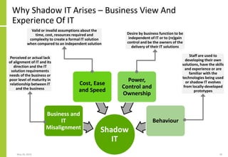 Shadow IT And The Failure Of IT Architecture | PDF