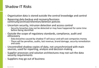 Shadow IT And The Failure Of IT Architecture | PDF