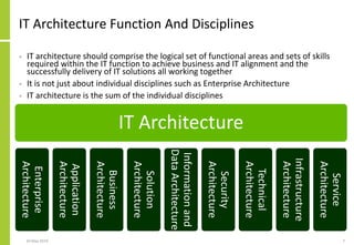 IT Architecture Function And Disciplines
• IT architecture should comprise the logical set of functional areas and sets of...