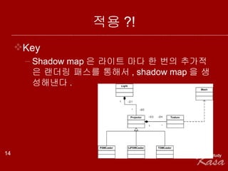 적용?! Key Shadow map 은 라이트 마다 한 번의 추가적은 랜더링 패스를 통해서 , shadow map 을 생성해낸다 . 