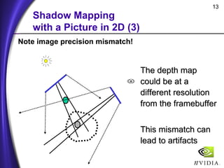 Shadow Mapping with Today's OpenGL Hardware | PPT