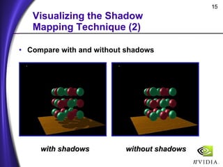 Shadow Mapping with Today's OpenGL Hardware | PPT