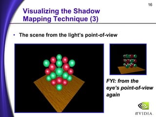 Shadow Mapping with Today's OpenGL Hardware | PPT