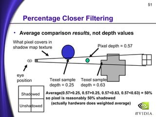 Shadow Mapping with Today's OpenGL Hardware | PPT
