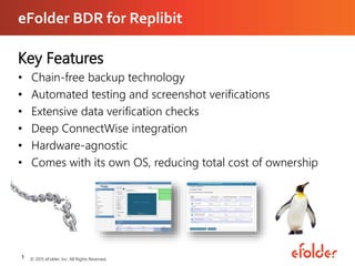 1 © 2015 eFolder, Inc. All Rights Reserved.
eFolder BDR for Replibit
Key Features
• Chain-free backup technology
• Automated testing and screenshot verifications
• Extensive data verification checks
• Deep ConnectWise integration
• Hardware-agnostic
• Comes with its own OS, reducing total cost of ownership
 