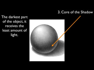 3. Core of the Shadow
The darkest part
 of the object, it
  receives the
least amount of
      light.
 