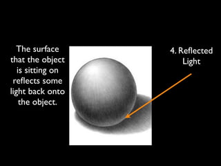 The surface      4. Reﬂected
that the object        Light
   is sitting on
 reﬂects some
light back onto
    the object.
 
