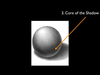 3. Core of the Shadow
 