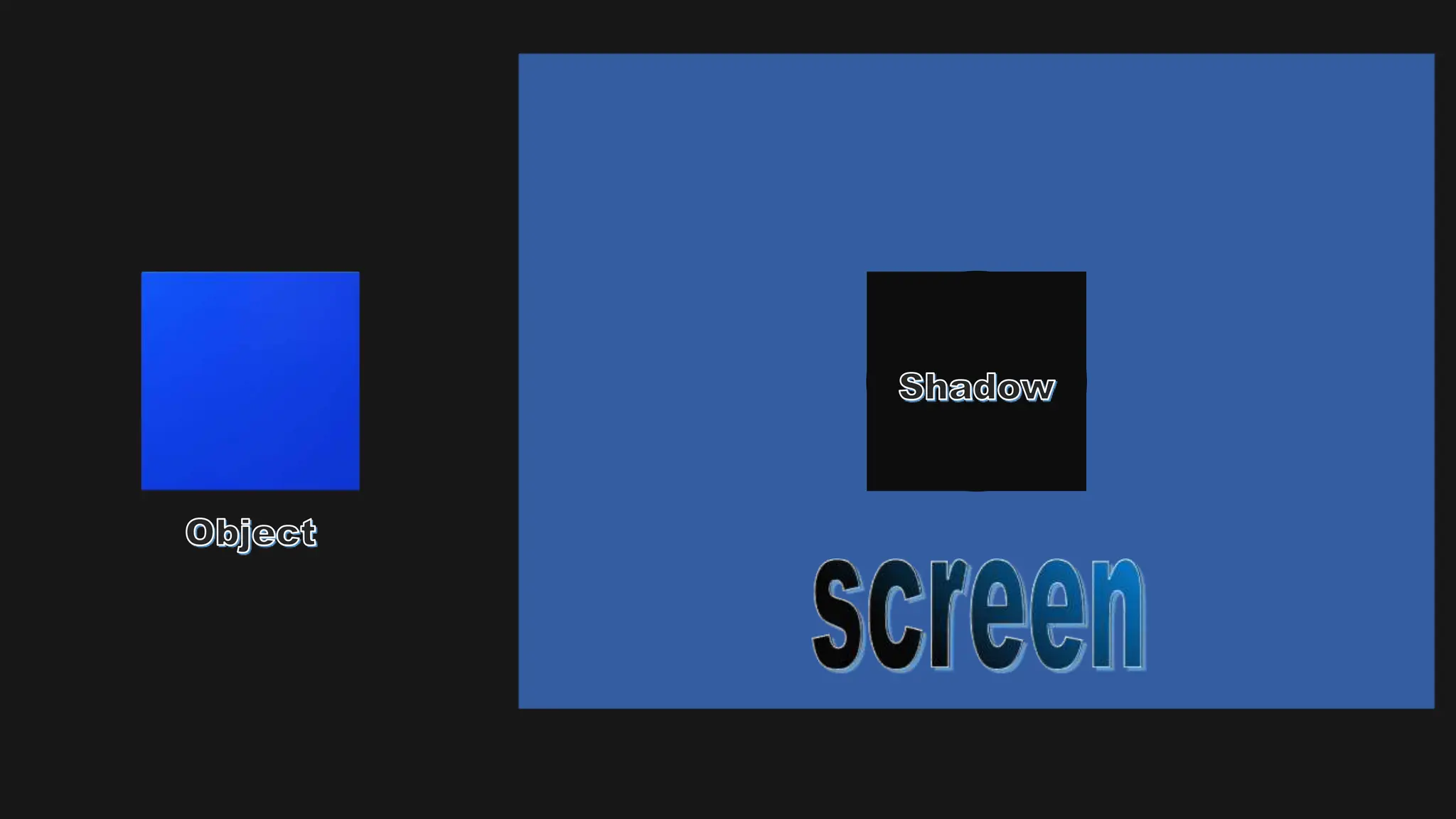 A presentation describing transparent, translucent and opaque objects as well as explain shadow formation when light falls on an opaque object.