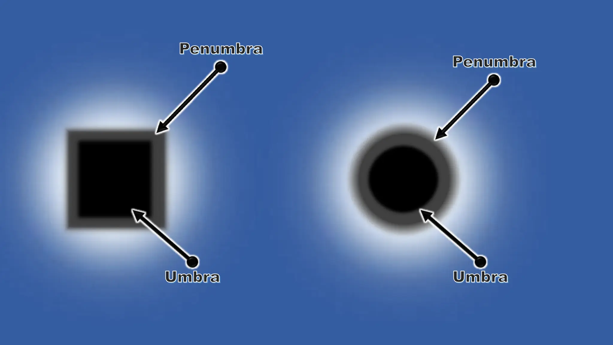 A presentation describing transparent, translucent and opaque objects as well as explain shadow formation when light falls on an opaque object.