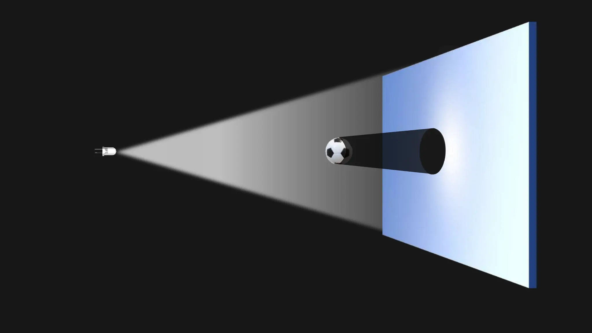 A presentation describing transparent, translucent and opaque objects as well as explain shadow formation when light falls on an opaque object.