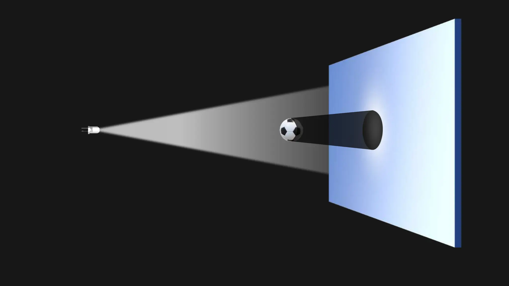 A presentation describing transparent, translucent and opaque objects as well as explain shadow formation when light falls on an opaque object.