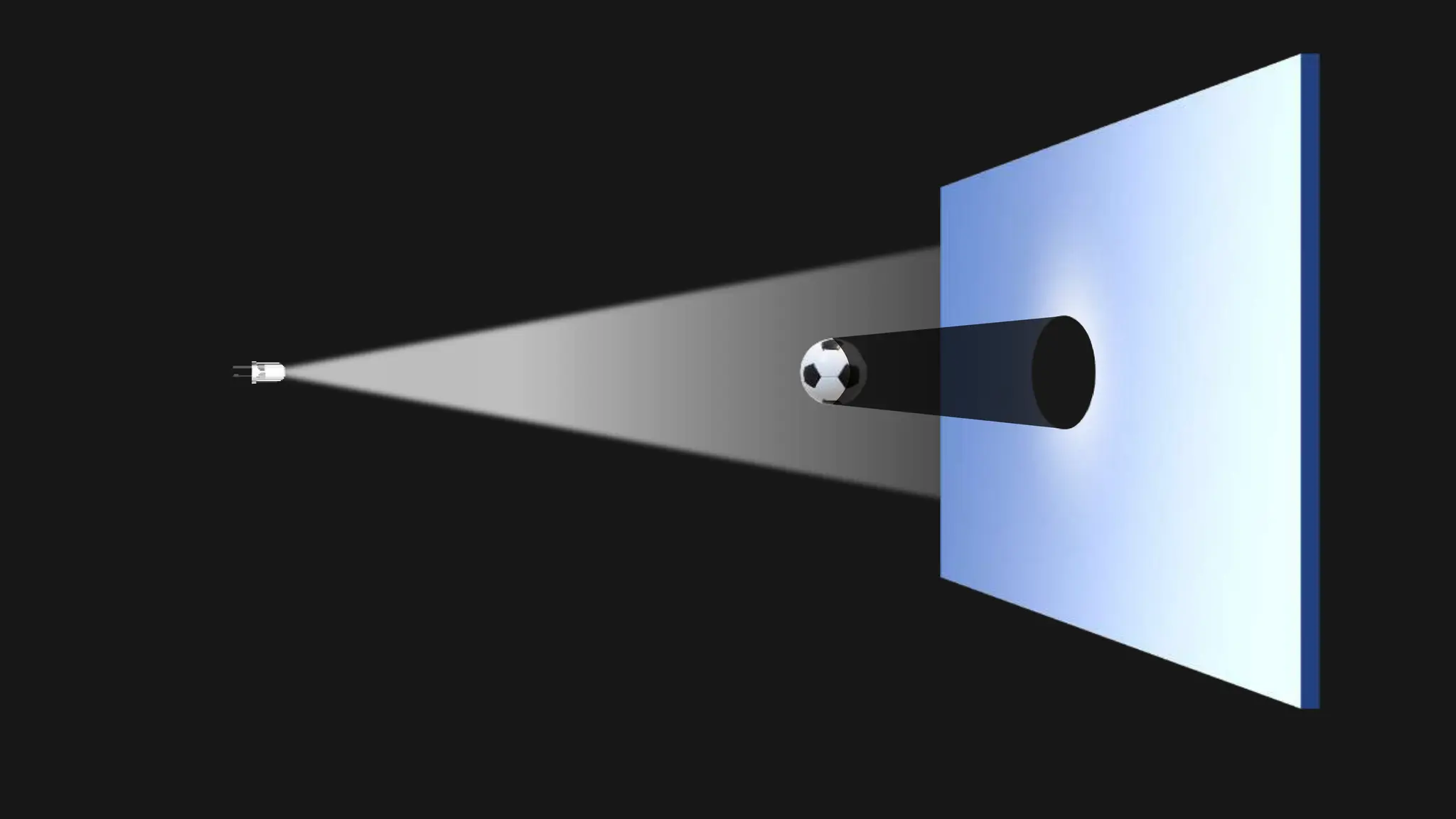 A presentation describing transparent, translucent and opaque objects as well as explain shadow formation when light falls on an opaque object.