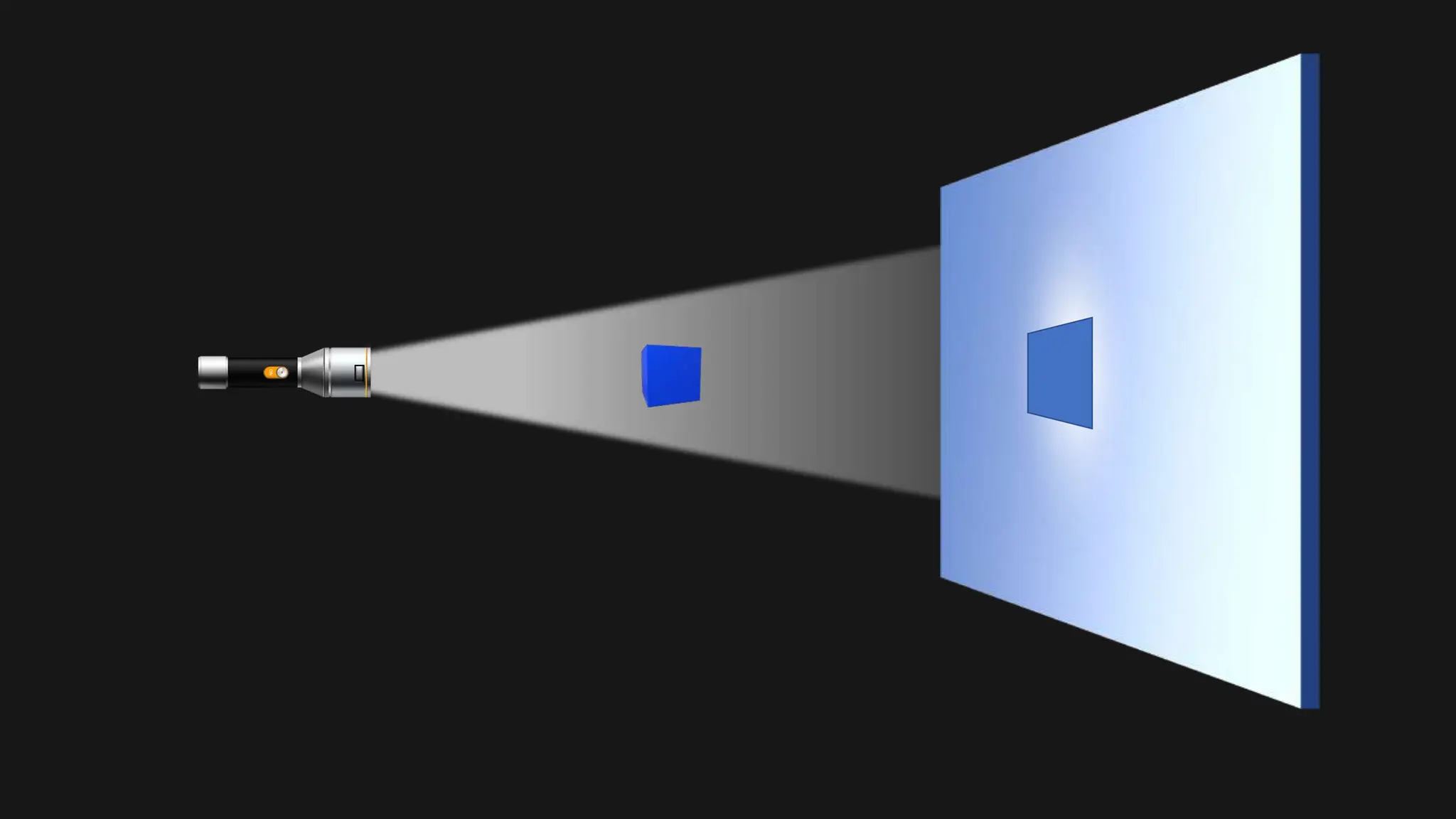 A presentation describing transparent, translucent and opaque objects as well as explain shadow formation when light falls on an opaque object.