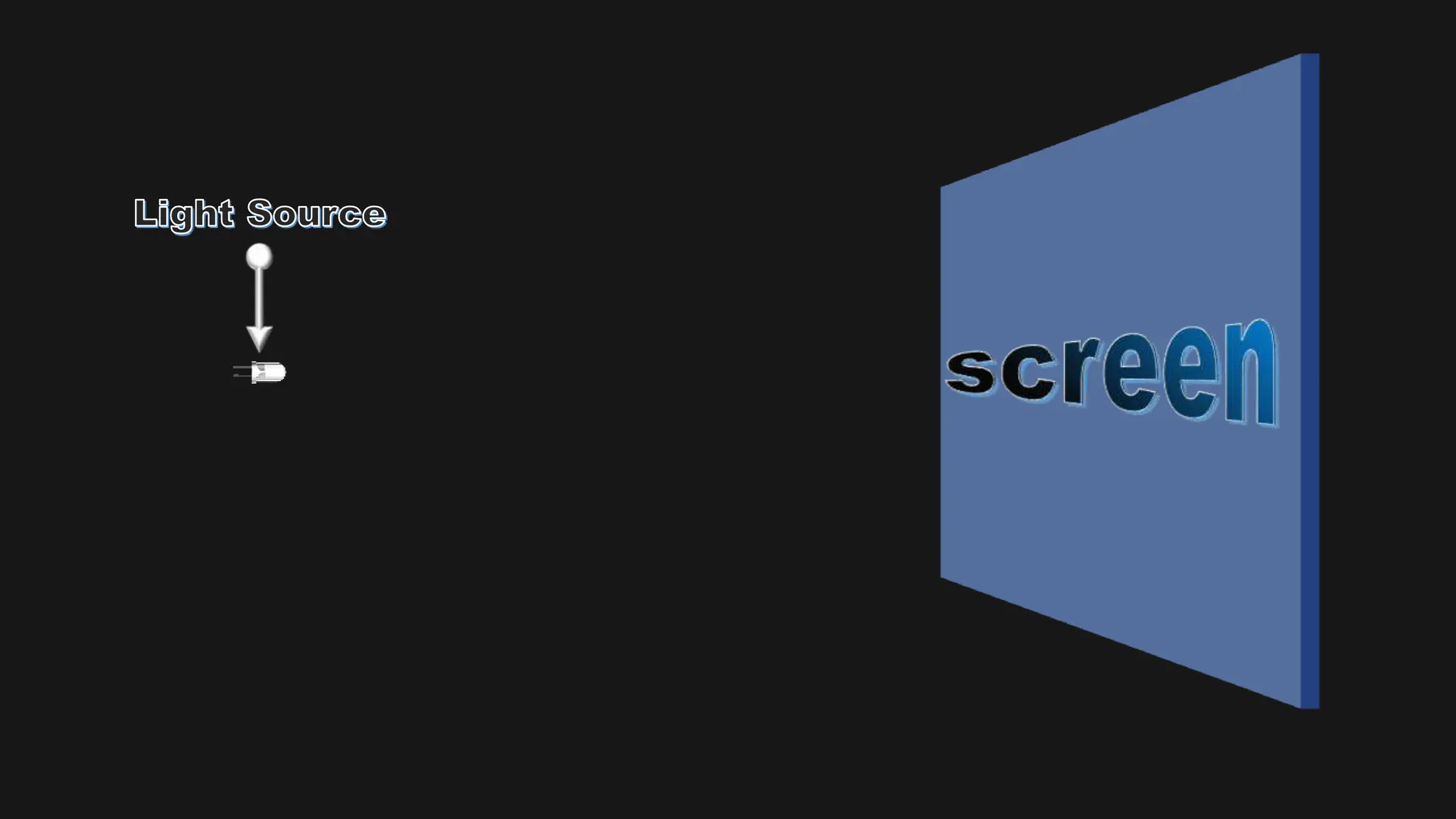 A presentation describing transparent, translucent and opaque objects as well as explain shadow formation when light falls on an opaque object.