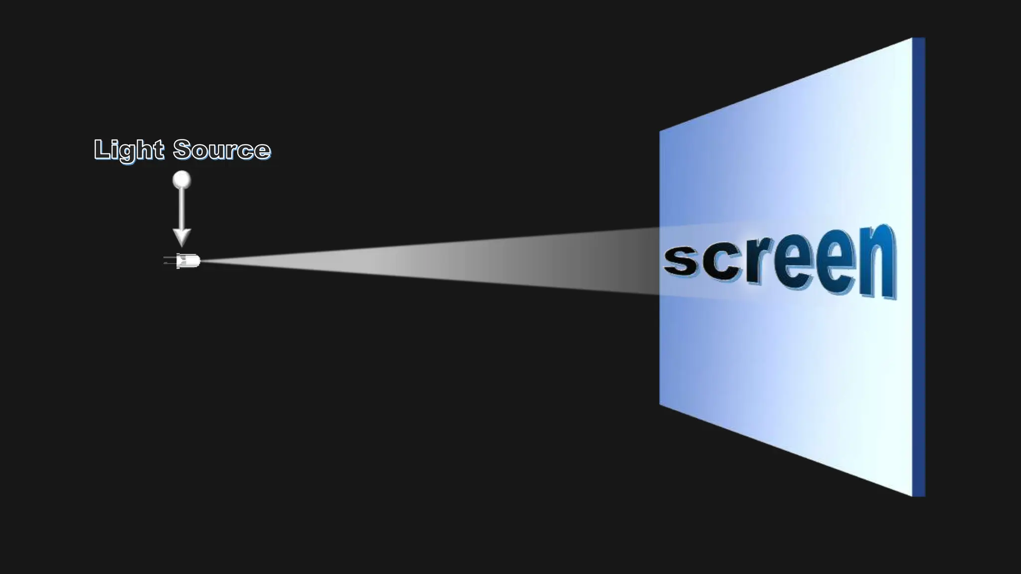 A presentation describing transparent, translucent and opaque objects as well as explain shadow formation when light falls on an opaque object.