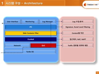 10
10
Turtle OS
Network QoS
FireWall
Web Contents Filter
IPS
User Interface Monitoring Log Manager Log 수집/분석
Signature, Kunel Level Filtering
Content별 차단
접근제어, NAT, NAPT
Traffic 종류별 대역폭 제한
1 시스템 구성 - Architecture
 