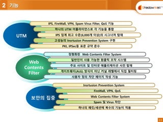 11
11
2 기능
UTM
IPS, FireWall, VPN, Spam Virus Filter, QoS 기능
하나의 UTM 어플라이언스로 각 기능을 통합
고성능의 Insrtusion Prevention System 구현
PKI, IPSec등 표준 규약 준수
IPS 업계 최고 수준(6,000개 이상)의 시그너쳐 탑재
정형화된 Web Contents Filter System
일반인이 사용 가능한 원클릭 조작 시스템
주요 사이트 및 인터넷 애플리케이션 사전 탑재
게이트웨이(ALG) 방식이 아닌 커널 레벨에서 직접 필터링
사용자 정의 차단 페이지 작성 기능
Web
Contents
Filter
보안의 집중
Insrtusion Prevention System
FireWall, VPN, QoS
Spam 및 Virus 차단
하나의 패킷/세션에 복수의 기능이 적용
Web Contents Filter System
 