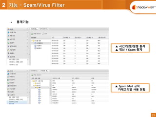 21
21
 통계기능
▲ 시간/일별/월별 통계
▲ 정상 / Spam 통계
▲ Spam Mail 규칙
카테고리별 사용 현황
2 기능 - Spam/Virus Filter
 