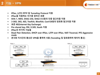 25
25
 IPSec, L2TP, PPTP 등 Tunneling Protocol 지원
 IPSec을 지원하는 이기종 장비간 호환
 SHA-1, MD5, SHA2-256, SHA2-512등의 인증 알고리즘 지원
 3-DES, DES, AES, Twofish, Blowfish, Cast128등의 암호화 알고리즘 지원
 표준 IKE(Internet Key Exchange)
 Pre-shared key, PKI, X.509, Xauth 지원
 IPSec의 부가적 기능들
 Dead Peer Detection, DHCP over IPSec, L2TP over IPSec, NAT-Traversal, PFS Aggressive
mode
 본사와 지사간의 통신은 VPN을 통하여 사용 (Tunneling 및 암호화하여 데이터 통신)
2 기능 - VPN
 