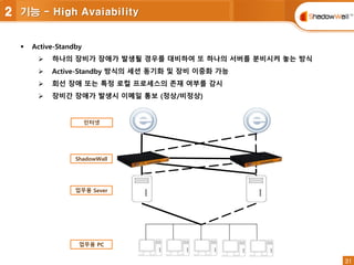 31
31
2 기능 - High Avaiability
 Active-Standby
 하나의 장비가 장애가 발생될 경우를 대비하여 또 하나의 서버를 분비시켜 놓는 방식
 Active-Standby 방식의 세션 동기화 및 장비 이중화 가능
 회선 장애 또는 특정 로컬 프로세스의 존재 여부를 감시
 장비간 장애가 발생시 이메일 통보 (정상/비정상)
업무용 Sever
업무용 PC
ShadowWall
인터넷
 