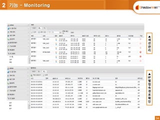 34
34
▲
세
션
관
리
▲
IP
별
접
속
경
로
확
인
2 기능 - Monitoring
 