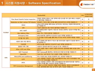 38
38
ShadowWall F50
G100/G300/
X500/X1000
FireWall
Flow Based Stateful Packet Inspection
허용된 정책에 대해서 다음 정책에 대한 검사를 하지 않아 빠르고 효율적
인 필터링을 지원합니다
O O
Reduction on DoS, various TCP Attacks 침입방지 기반의 패턴 분석을 통해 외부로부터의 공격에 대응합니다 O O
DDoS
DDoS 정책 설정을 통해 DDoS 공격이라고 판단되는 연결에 대해 필터링
을 지원합니다
O O
DPI 사용자 응용프로그램 기반의 필터링을 지원합니다 O O
NAT, NAPT
주소변환을 통한 사설IP의 사용으로 보안을 강화하고 공인IP 부족을 해소
합니다
O O
Mac Address Filter MAC 주소 기반의 필터링 지원합니다 O O
Emergency Rule IP와 PORT를 이용하여 우선순위가 높은 정책을 설정합니다 O O
국가별 차단 정책
각 국가별 IP 대역 DB를 통해 특정 국가로 부터의 트래픽 제한을 지원합
니다
O O
사용자 정의 차단 페이지
차단 정책에 의한 페이지 차단시 웹 브라우징에 사용자가 정의한 페이지
를 설정합니다
O O
긴급정책 IP와 Port를 이용하여 우선순위가 높은 정책을 설정합니다 O O
웹세션 이력 기록 사용자가 접속한 페이지의 URL을 로그로 기록합니다 O O
VPN
IPSec, L2TP over IPSec
가상 사설망 사용시 사용자 인증과 데이터의 암호화를 통해 보안을 강화
합니다
O O
NAT Traversal NAT Gateway를 통과하는 네트워크의 연결 및 유지를 지원합니다 O O
OpenVPN TUN 또는 TAP 방식의 가상 사설망 구축을 지원합니다 O O
MetroVPN and LoadSharing 하나 이상의 DSL 라인을 연결하여 로드 공유를 지원합니다 O O
L2TP
가상 사설망을 구축하기 위한 프로토콜로써 IPSec 보안 프로토콜을 사용
하고 비 IP 프로토콜을 지원합니다
O O
PPTP
가상 사설망을 구축하기 위한 프로토콜로써 PPP 클라이언트를 지원하는
PC에서 IPS를 통한 서버로의 접속을 지원합니다
O O
PPP Connections Management
두 통신 노드간의 직접적인 연결을 위해 사용하는 데이터 프로토콜로써
인증, 암호화를 통한 전송 및 데이터 압축 기능을 지원합니다
O O
1 시스템 지원사양 - Software Specification
 