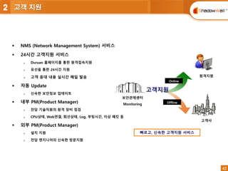 42
42
 NMS (Network Management System) 서비스
 24시간 고객지원 서비스
 Duruan 홈페이지를 통한 원격접속지원
 유선을 통한 24시간 지원
 고객 응대 내용 실시간 메일 발송
 자동 Update
 신속한 보안정보 업데이트
 내부 PM(Product Manager)
 전담 기술직원의 원격 장비 점검
 CPU상태, Web연결, 회선상태, Log, 부팅시간, 이상 패킷 등
 외부 PM(Product Manager)
 설치 지원
 전담 엔지니어의 신속한 방문지원
빠르고, 신속한 고객지원 서비스
Offline
Online
고객지원
고객사
원격지원
보안관제센터
Monitoring
고객 지원2
 