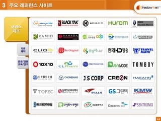 44
44
주요 레퍼런스 사이트3
서비스
제조
의료
제약
공공/금융
교육/연구
 